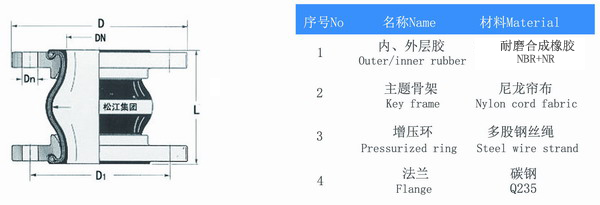 耐油橡膠接頭結(jié)構(gòu)圖